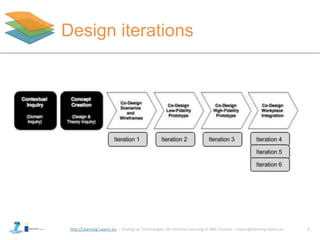 http://Learning-Layers-eu
Design iterations
5
 