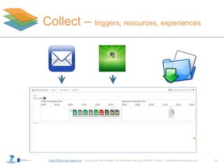 http://Learning-Layers-eu
Collect – triggers, resources, experiences
8
 
