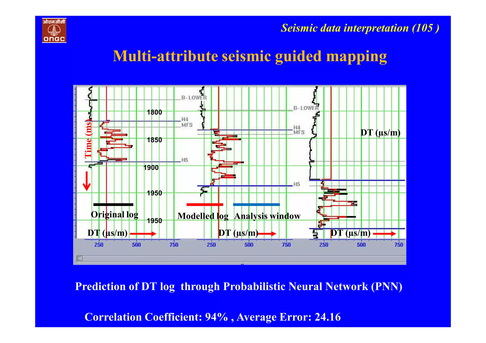Seismic data interpretation (105 )
Original log Modelled log Analysis window
Correlation Coefficient: 94% , Average Error: 24.16
Time(ms)
Prediction of DT log through Probabilistic Neural Network (PNN)
DT (µs/m) DT (µs/m) DT (µs/m)
DT (µs/m)
1800
1850
1900
1950
1950
Multi-attribute seismic guided mapping
 
