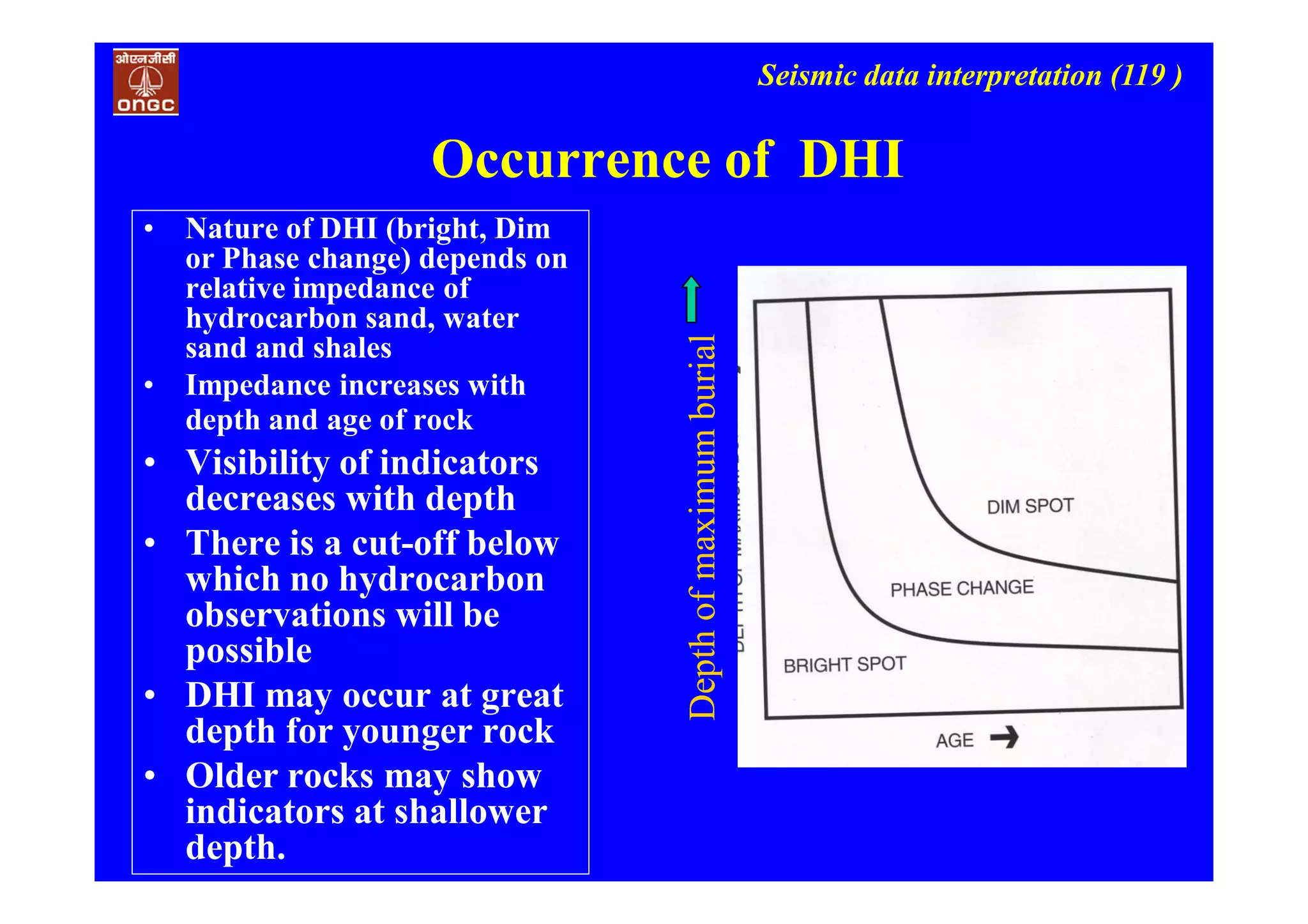 Seismic data interpretation (119 )
Occurrence of DHI
Depthofmaximumburial
• Nature of DHI (bright, Dim
or Phase change) depends on
relative impedance of
hydrocarbon sand, water
sand and shales
• Impedance increases with
depth and age of rock
• Visibility of indicators
decreases with depth
• There is a cut-off below
which no hydrocarbon
observations will be
possible
• DHI may occur at great
depth for younger rock
• Older rocks may show
indicators at shallower
depth.
 