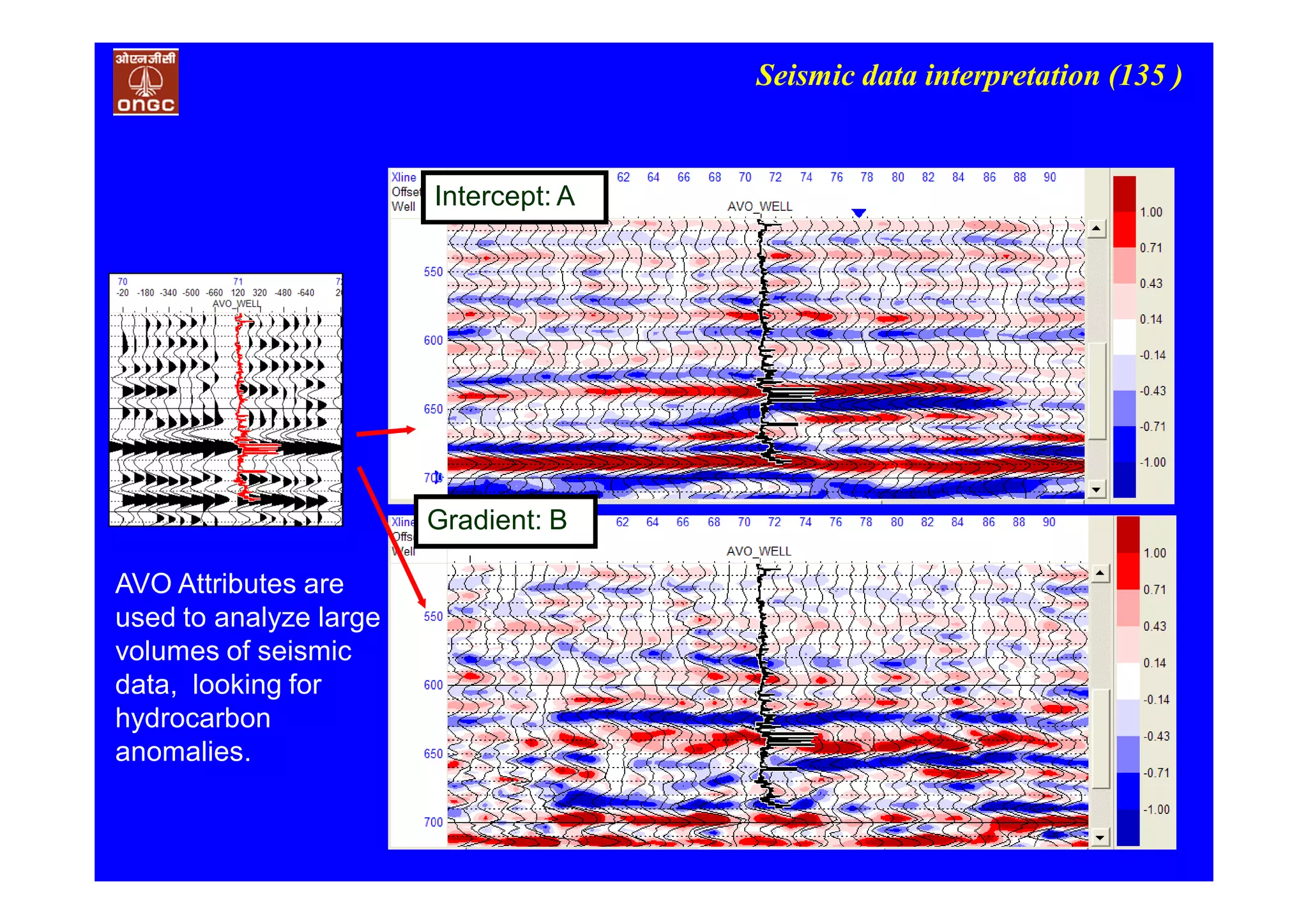 Seismic data interpretation (135 )
AVO Workshop 135
Intercept: A
Gradient: B
AVO Attributes are
used to analyze large
volumes of seismic
data, looking for
hydrocarbon
anomalies.
 