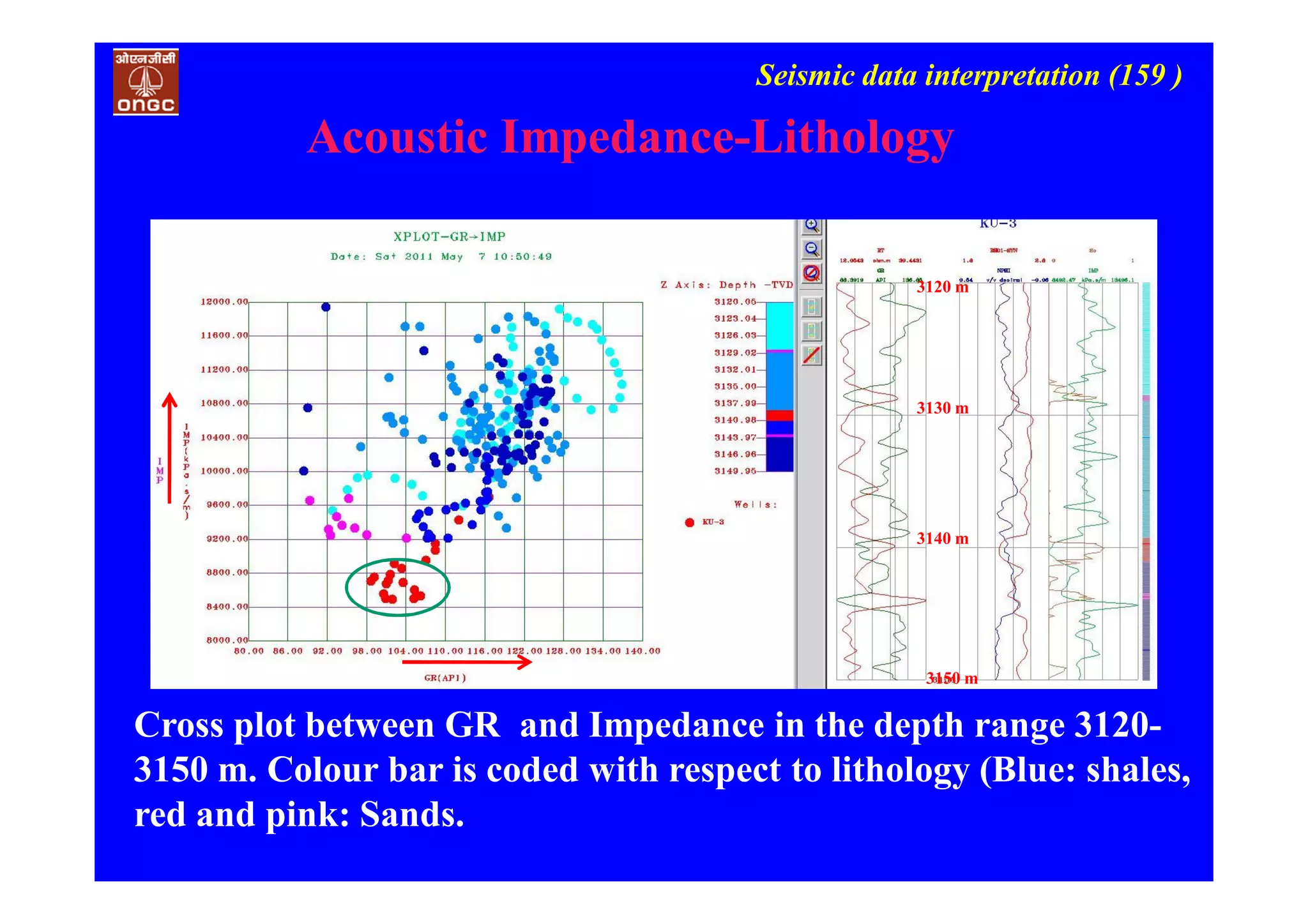 Seismic data interpretation (159 )
Cross plot between GR and Impedance in the depth range 3120-
3150 m. Colour bar is coded with respect to lithology (Blue: shales,
red and pink: Sands.
3150 m
3140 m
3130 m
3120 m
Acoustic Impedance-Lithology
 
