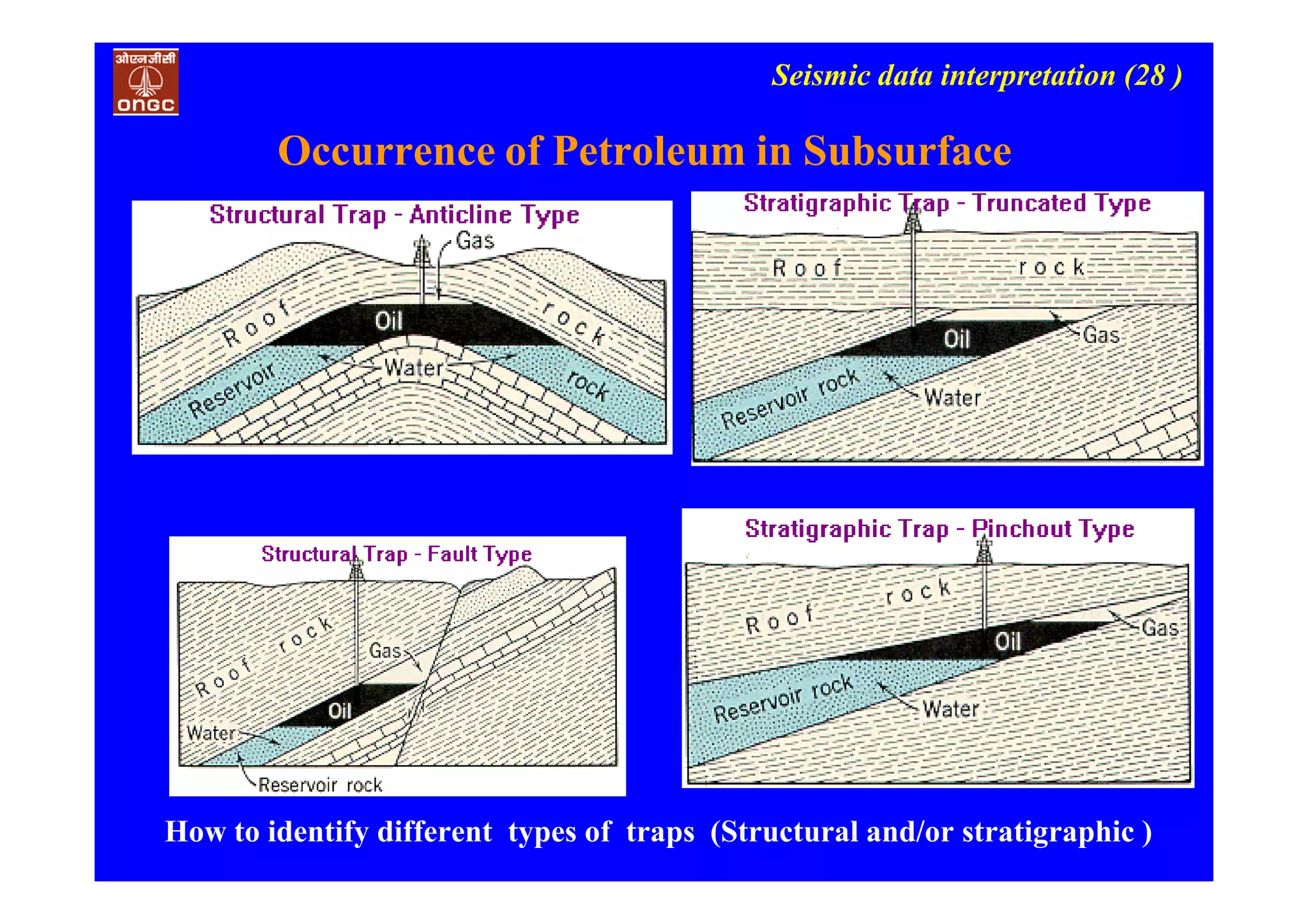 Seismic data interpretation (28 )
How to identify different types of traps (Structural and/or stratigraphic )
Occurrence of Petroleum in Subsurface
 