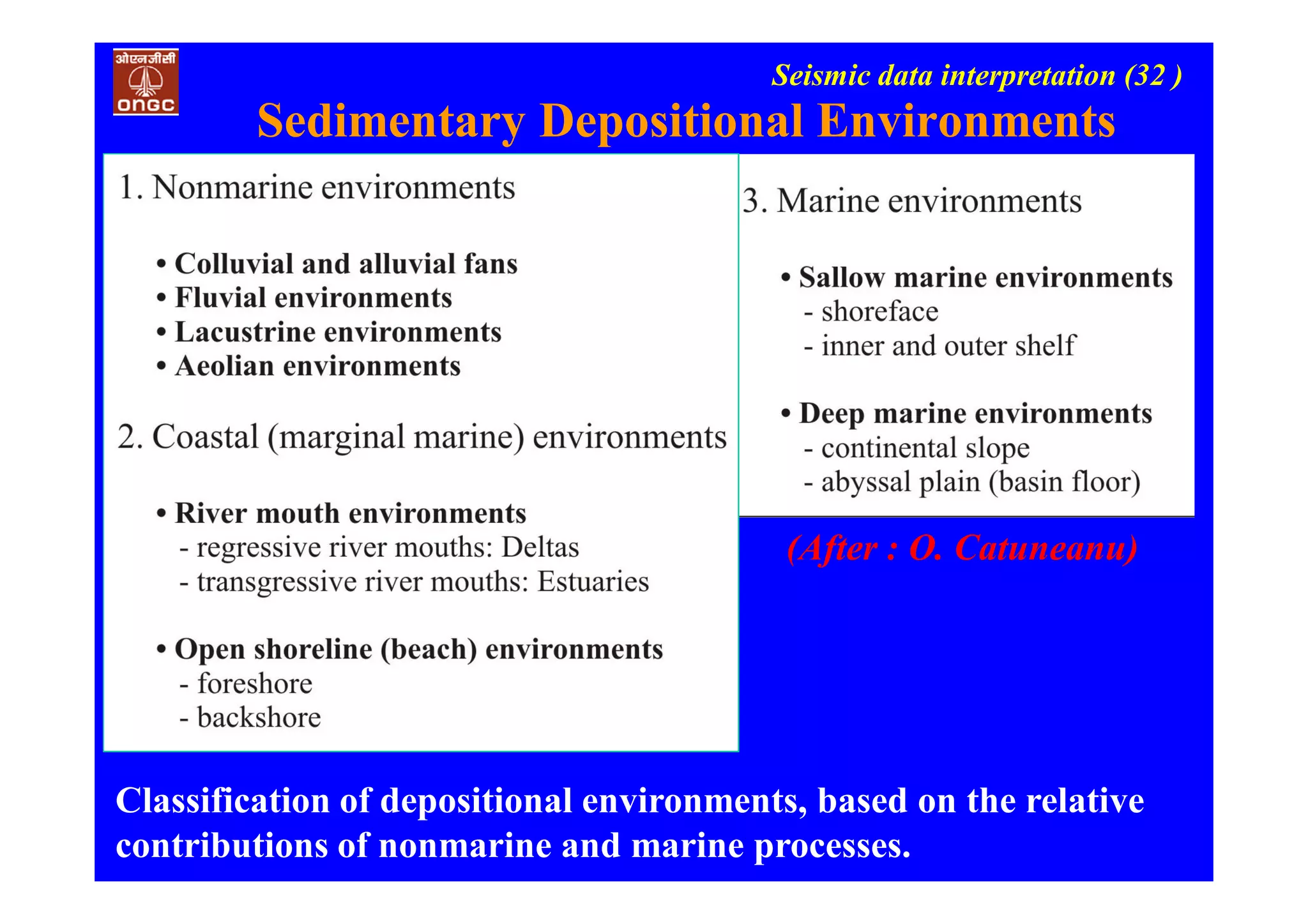 Seismic data interpretation (32 )
Classification of depositional environments, based on the relative
contributions of nonmarine and marine processes.
Sedimentary Depositional Environments
(After : O. Catuneanu)
 