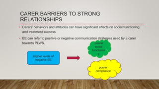 Biopsychosocial BPS model FINAL EDITED (4).pptx