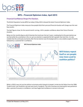 © DataTalk Research Ltd May 2015 Page 1
BPS – Financial Optimism Index; April 2015
Financial Confidence Drops Pre Election.
The British Population Survey (BPS) has today (5 May 2015) released the latest Financial Optimism Index.
The Financial Optimism Index measures how people think their personal financial situation will change over the next
few months.
The April figures show, for the second month running, a fall in peoples confidence about their future financial
situation.
Below are the monthly figures which illustrate the trend over the last 5 years. Looking back to the past election we
see that while the uncertainty in the run up to an election is expected the fall is greater than last time. It is also
notable that the continued uncertainty after the last election was the background to a very volatile couple of months
followed by a sustained fall in confidence.
Will history repeat
itself or are people
now more used to
coalition politics?
While in 2010 it was not just the political uncertainty which played on people’s minds but the fallout from the 2008
‘Credit Crunch’ and ‘Austerity’ was also very much in evidence. This time round we are entering the new parliament
after a period of recovery in confidence. Just how fragile that confidence is remains to be seen.
 