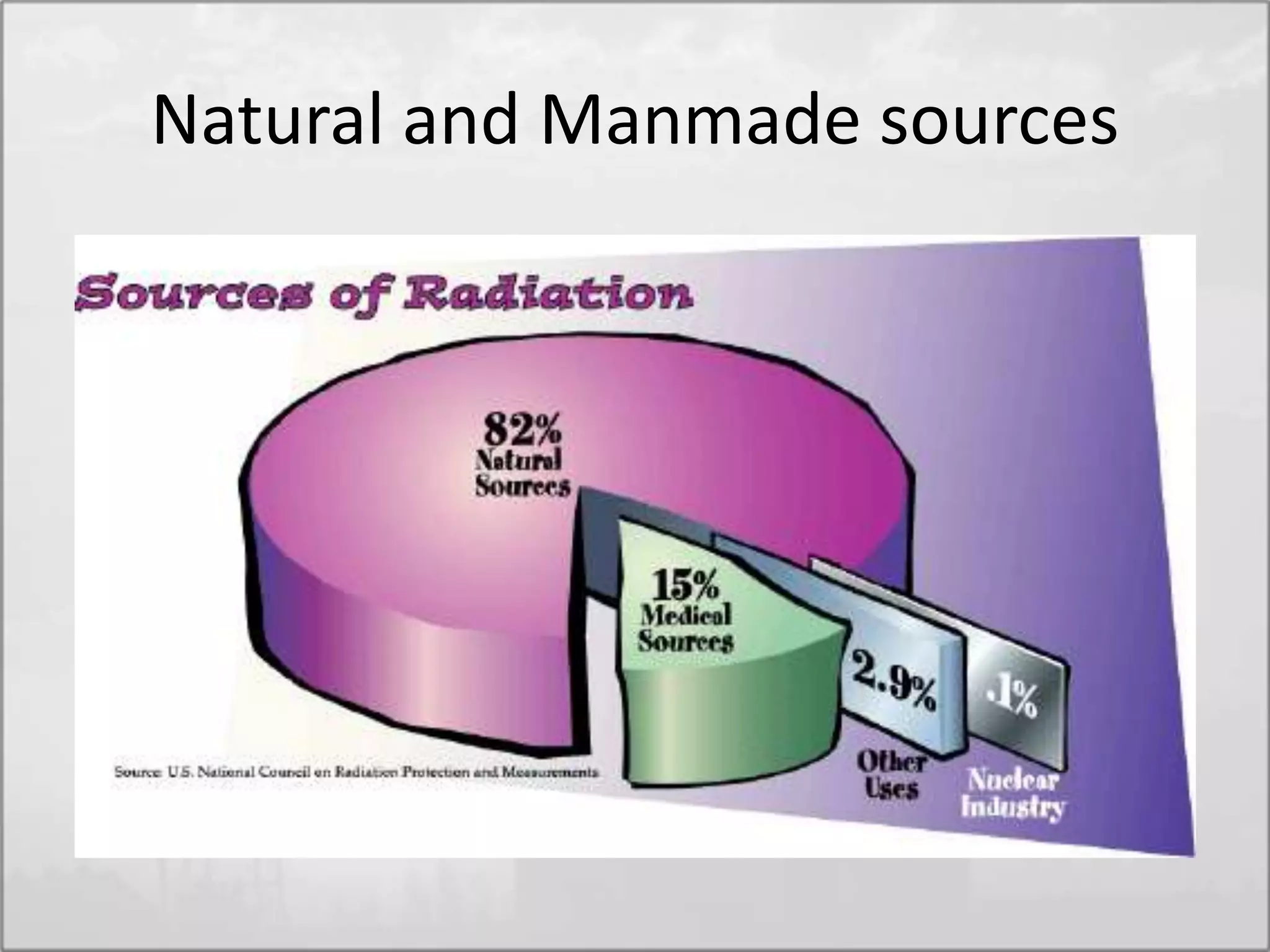 Natural and Manmade sources
 