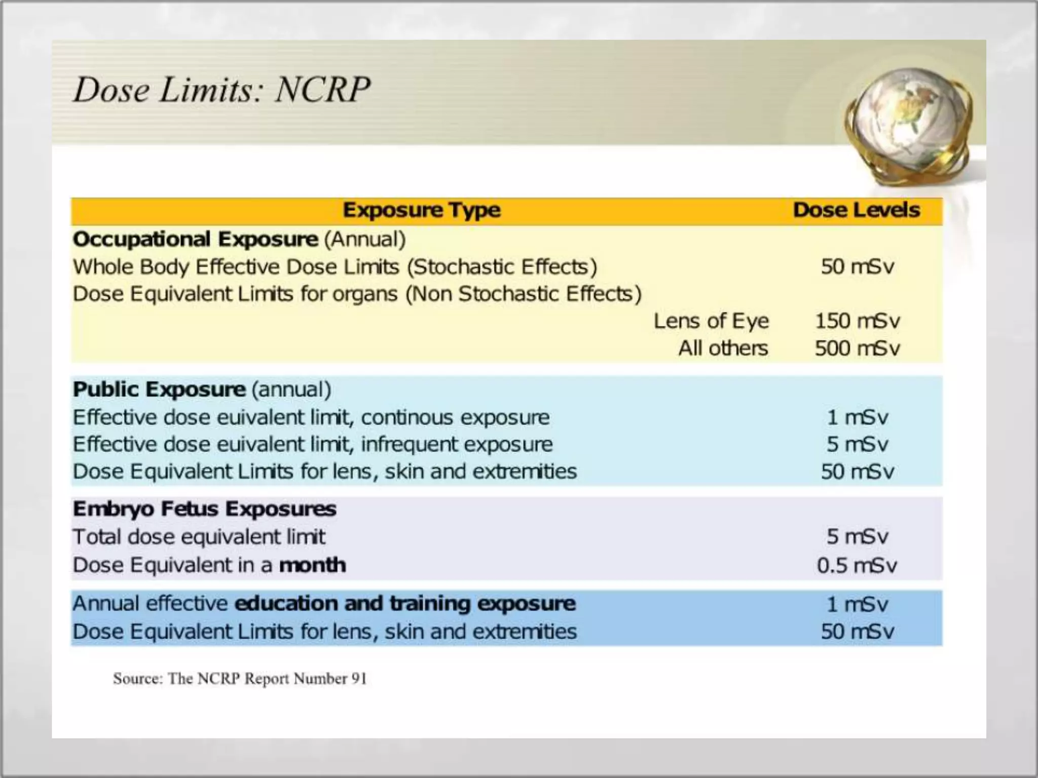 RADIATION hazards n protection