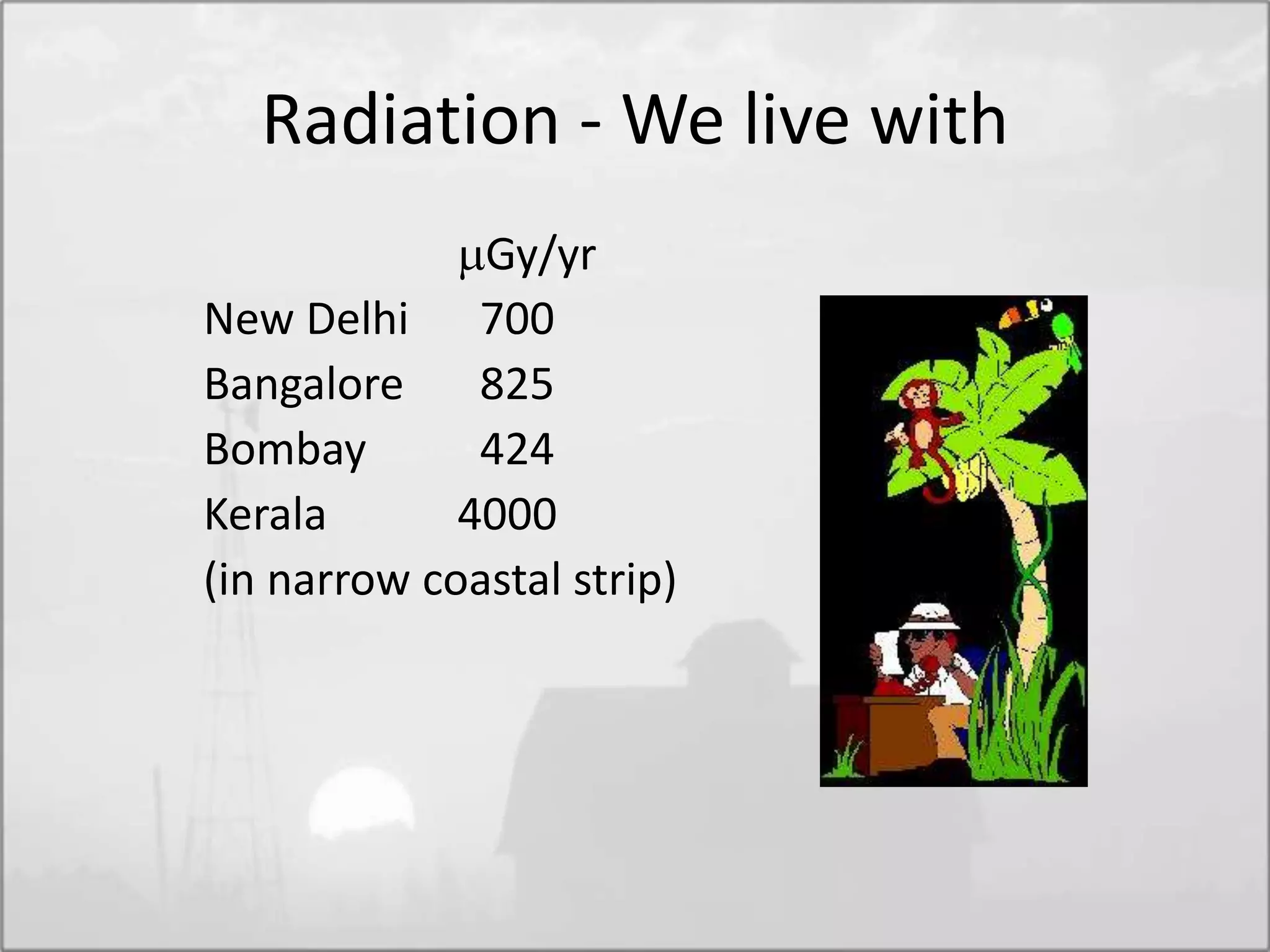 Radiation - We live with
Gy/yr
New Delhi 700
Bangalore 825
Bombay 424
Kerala 4000
(in narrow coastal strip)
 