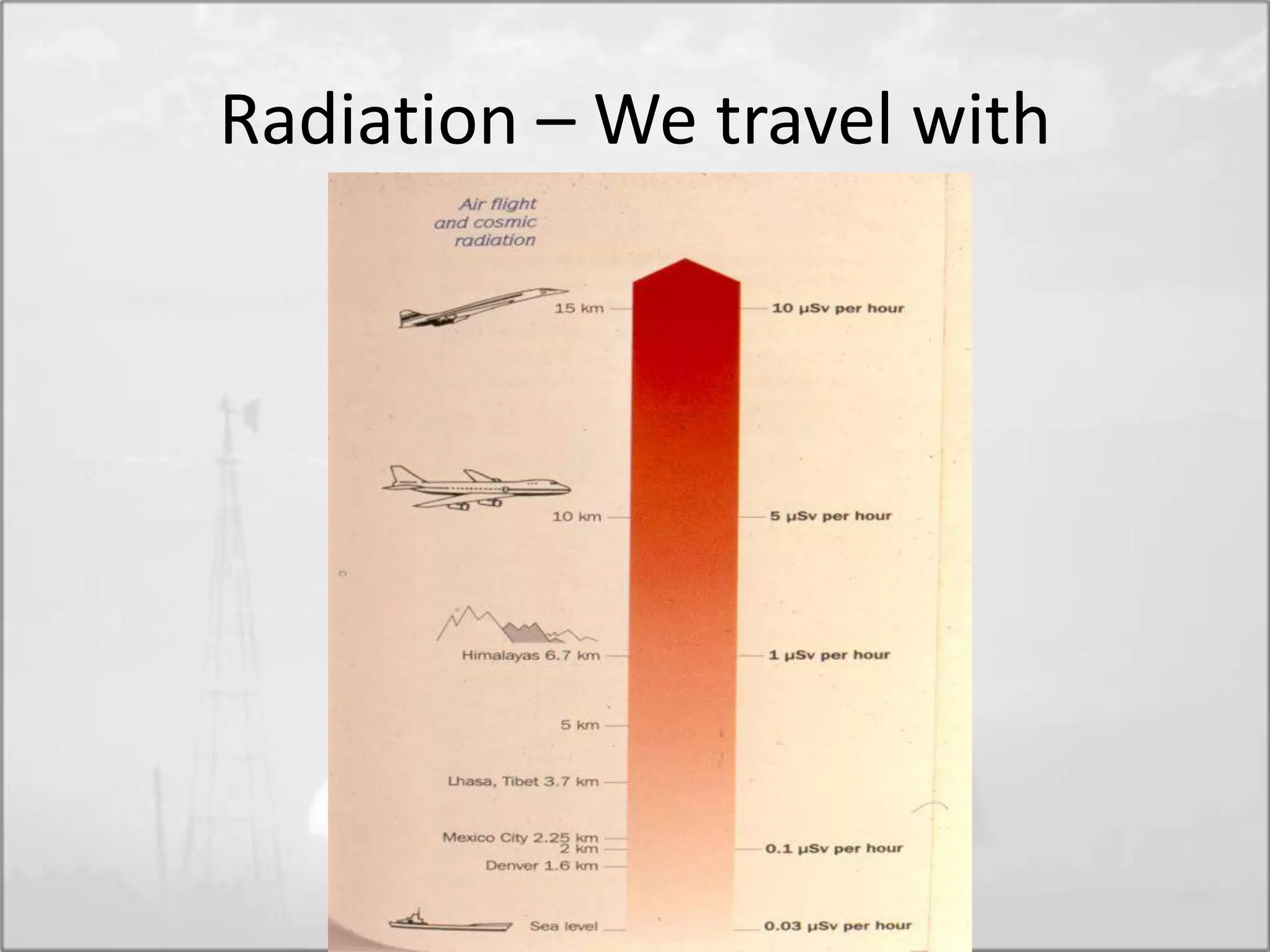Radiation – We travel with
 