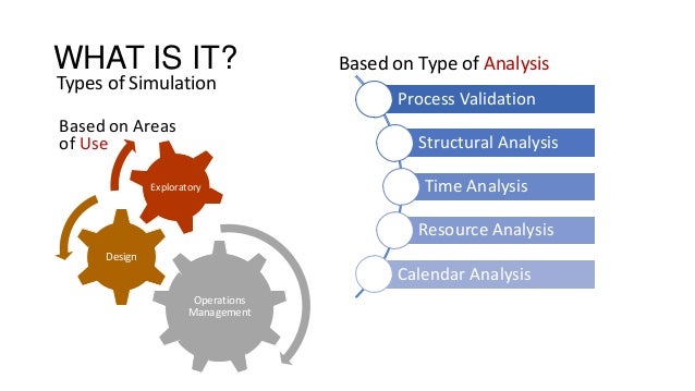 bpsim the value of