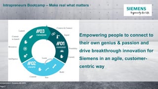Unrestricted © Siemens AG 2018
Corporate Entrepreneurship Summit - Zurich Dr. Bettina Maisch siemens.com/innovation3
Intrapreneurs Bootcamp – Make real what matters
Make real what matters. 
To you. To Siemens. To our customers.
Context & Connect
Signal
Possibility
Commit
Build
TestCommit
Intelligence
Resources
Commit 
to launch
Launch
Learn
Empowering people to connect to
their own genius & passion and
drive breakthrough innovation for
Siemens in an agile, customer-
centric way
Unrestricted © Siemens AG 2018
Page 3Page 3
 