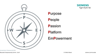 Unrestricted © Siemens AG 2018
Corporate Entrepreneurship Summit - Zurich Dr. Bettina Maisch siemens.com/innovation6
Purpose
People
Passion
Platform
EmPowerment
 