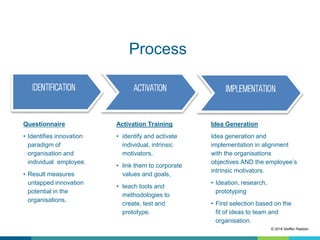 Process
Questionnaire
• Identifies innovation
paradigm of
organisation and
individual employee.
• Result measures
untapped innovation
potential in the
organisations.
Activation Training
• identify and activate
individual, intrinsic
motivators,
• link them to corporate
values and goals,
• teach tools and
methodologies to
create, test and
prototype.
Idea Generation
Idea generation and
implementation in alignment
with the organisations
objectives AND the employee’s
intrinsic motivators.
• Ideation, research,
prototyping
• First selection based on the
fit of ideas to team and
organisation.
© 2018 Steffen Raetzer
 