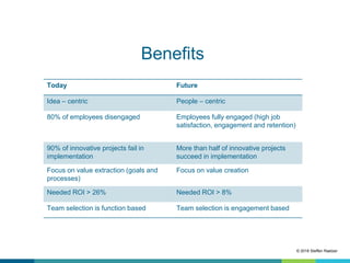 Benefits
Today Future
Idea – centric People – centric
80% of employees disengaged Employees fully engaged (high job
satisfaction, engagement and retention)
90% of innovative projects fail in
implementation
More than half of innovative projects
succeed in implementation
Focus on value extraction (goals and
processes)
Focus on value creation
Needed ROI > 26% Needed ROI > 8%
Team selection is function based Team selection is engagement based
© 2018 Steffen Raetzer
 