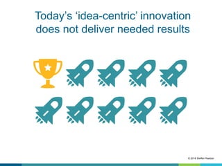 Today’s ‘idea-centric’ innovation
does not deliver needed results
© 2018 Steffen Raetzer
 