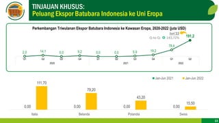 TINJAUAN KHUSUS:
Peluang Ekspor Batubara Indonesia ke Uni Eropa
13
2,0 14,1 0,0 9,2 0,0 0,0 5,9 19,2
78,4
191,2
Q1 Q2 Q3 Q...