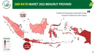 43
GINI RATIO MARET 2022 MENURUT PROVINSI
Tingkat ketimpangan yang lebih tinggi
terjadi di Jabalnusra dan Papua
DI
Yogyaka...