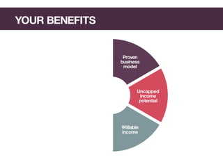 Uncapped Income Forever Business Presentation | PDF
