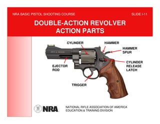 NRA BASIC PISTOL SHOOTING COURSE                                   SLIDE I-11


           DOUBLE-ACTION REVOLVER
                ACTION PARTS
                           CYLINDER               HAMMER
                                                             HAMMER
                                                             SPUR


                                                               CYLINDER
                    EJECTOR                                    RELEASE
                    ROD                                        LATCH



                              TRIGGER




                           NATIONAL RIFLE ASSOCIATION OF AMERICA
                           EDUCATION & TRAINING DIVISION
 