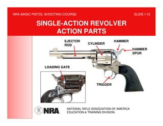 NRA BASIC PISTOL SHOOTING COURSE                                   SLIDE I-12


           SINGLE-ACTION REVOLVER
                ACTION PARTS
                         EJECTOR                      HAMMER
                         ROD           CYLINDER
                                                                   HAMMER
                                                                   SPUR



               LOADING GATE




                                            TRIGGER




                           NATIONAL RIFLE ASSOCIATION OF AMERICA
                           EDUCATION & TRAINING DIVISION
 