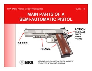 NRA BASIC PISTOL SHOOTING COURSE                                   SLIDE I-14


             MAIN PARTS OF A
          SEMI-AUTOMATIC PISTOL

                                                                   ACTION
                                                                   (SLIDE AND
                                                                   PARTS
                                                                   WITHIN
                                                                   FRAME)

         BARREL
                             FRAME



                           NATIONAL RIFLE ASSOCIATION OF AMERICA
                           EDUCATION & TRAINING DIVISION
 