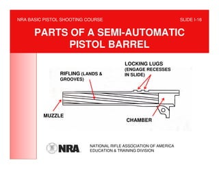 NRA BASIC PISTOL SHOOTING COURSE                                   SLIDE I-16


      PARTS OF A SEMI-AUTOMATIC
           PISTOL BARREL
                                          LOCKING LUGS
                                          (ENGAGE RECESSES
               RIFLING (LANDS &           IN SLIDE)
               GROOVES)




         MUZZLE
                                           CHAMBER




                           NATIONAL RIFLE ASSOCIATION OF AMERICA
                           EDUCATION & TRAINING DIVISION
 