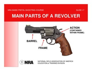 NRA BASIC PISTOL SHOOTING COURSE                                  SLIDE I-7


   MAIN PARTS OF A REVOLVER

                                                           ACTION
                           •FRAME                          (CONTAINED
                                                           WITHIN FRAME)



                BARREL
                           •BARREL
                           FRAME
                           •ACTION

                          NATIONAL RIFLE ASSOCIATION OF AMERICA
                          EDUCATION & TRAINING DIVISION
 