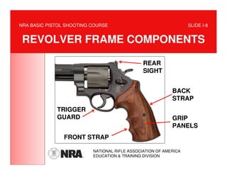 NRA BASIC PISTOL SHOOTING COURSE                                  SLIDE I-8


 REVOLVER FRAME COMPONENTS

                                               REAR
                           •FRAME              SIGHT


                                                           BACK
                           •BARREL                         STRAP
             TRIGGER
             GUARD                                         GRIP
                           •ACTION                         PANELS
                FRONT STRAP

                          NATIONAL RIFLE ASSOCIATION OF AMERICA
                          EDUCATION & TRAINING DIVISION
 