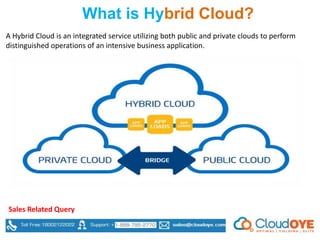 What is Hybrid Cloud?
A Hybrid Cloud is an integrated service utilizing both public and private clouds to perform
distinguished operations of an intensive business application.
Sales Related Query
 