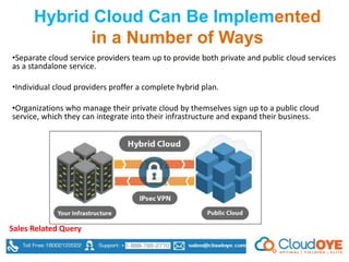 Hybrid Cloud Can Be Implemented
in a Number of Ways
•Separate cloud service providers team up to provide both private and public cloud services
as a standalone service.
•Individual cloud providers proffer a complete hybrid plan.
•Organizations who manage their private cloud by themselves sign up to a public cloud
service, which they can integrate into their infrastructure and expand their business.
Sales Related Query
 