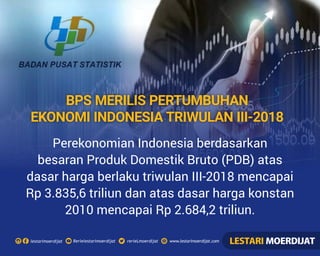 BPS Merilis Pertumbuhan Ekonomi Indonesia Triwulan III-2018