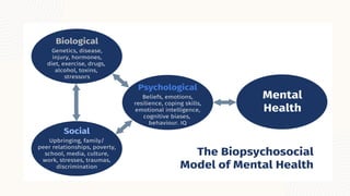 Comprehensive Overview of the Biopsychosocial Medical Model in Mental ...