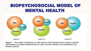 Comprehensive Overview of the Biopsychosocial Medical Model in Mental ...