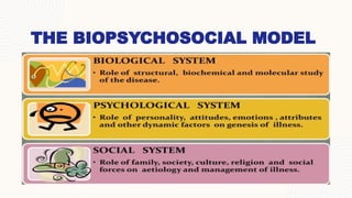 Comprehensive Overview of the Biopsychosocial Medical Model in Mental ...