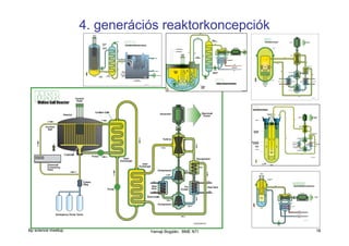 4. generációs reaktorkoncepciók

Bp science meetup

Yamaji Bogdán, BME NTI

18

 