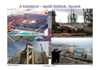 A közeljövő – épülő blokkok, típusok

Barakah, Emirates Nuclear Energy Corp., 2013. 01. 25.

Akademik Lomonosov, Rosatom, atominfo.cz 2013. 10. 01.

http://simpsons.wikia.com/wiki/Springfield_Nuclear_Power_Plant

Bushehr, PressTV
Bp science meetup

Shin Kori 3 és 4, MOTIE, 2010. 01. 04.
Yamaji Bogdán, BME NTI

28

 