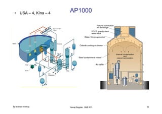 • USA – 4, Kína – 4

Bp science meetup

AP1000

Yamaji Bogdán, BME NTI

32

 
