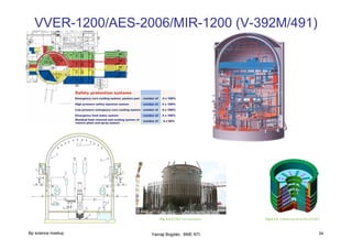 VVER-1200/AES-2006/MIR-1200 (V-392M/491)

Bp science meetup

Yamaji Bogdán, BME NTI

34

 