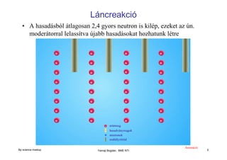 Láncreakció
• A hasadásból átlagosan 2,4 gyors neutron is kilép, ezeket az ún.
moderátorral lelassítva újabb hasadásokat hozhatunk létre

Bp science meetup

Animáció
Yamaji Bogdán, BME NTI

5

 