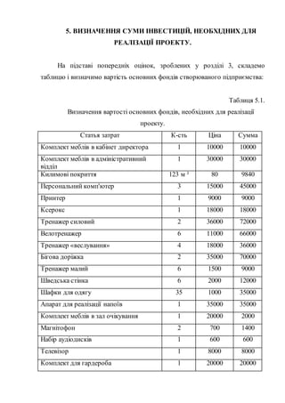 5. ВИЗНАЧЕННЯ СУМИ ІНВЕСТИЦІЙ, НЕОБХІДНИХ ДЛЯ
РЕАЛІЗАЦІЇ ПРОЕКТУ.
На підставі попередніх оцінок, зроблених у розділі 3, складемо
таблицю і визначимо вартість основних фондів створюваного підприємства:
Таблиця 5.1.
Визначення вартості основних фондів, необхідних для реалізації
проекту.
Статья затрат К-сть Ціна Сумма
Комплект меблів в кабінет директора 1 10000 10000
Комплект меблів в адміністративний
відділ
1 30000 30000
Килимові покриття 123 м ² 80 9840
Персональний комп'ютер 3 15000 45000
Принтер 1 9000 9000
Ксерокс 1 18000 18000
Тренажер силовий 2 36000 72000
Велотренажер 6 11000 66000
Тренажер «веслування» 4 18000 36000
Бігова доріжка 2 35000 70000
Тренажер малий 6 1500 9000
Шведська стінка 6 2000 12000
Шафки для одягу 35 1000 35000
Апарат для реалізації напоїв 1 35000 35000
Комплект меблів в зал очікування 1 20000 2000
Магнітофон 2 700 1400
Набір аудіодисків 1 600 600
Телевізор 1 8000 8000
Комплект для гардероба 1 20000 20000
 