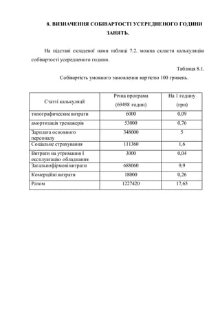 8. ВИЗНАЧЕННЯ СОБІВАРТОСТІ УСЕРЕДНЕНОГО ГОДИНИ
ЗАНЯТЬ.
На підставі складеної нами таблиці 7.2. можна скласти калькуляцію
собівартості усередненого години.
Таблиця 8.1.
Собівартість умовного замовлення вартістю 100 гривень.
Статті калькуляції
Річна програма
(69498 годин)
На 1 годину
(грн)
типографическиевитрати 6000 0,09
амортизація тренажерів 53000 0,76
Зарплата основного
персоналу
348000 5
Соціальне страхування 111360 1,6
Витрати на утримання І
експлуатацію обладнання
3000 0,04
Загальнофірмовівитрати 688060 9,9
Комерційні витрати 18000 0,26
Разом 1227420 17,65
 