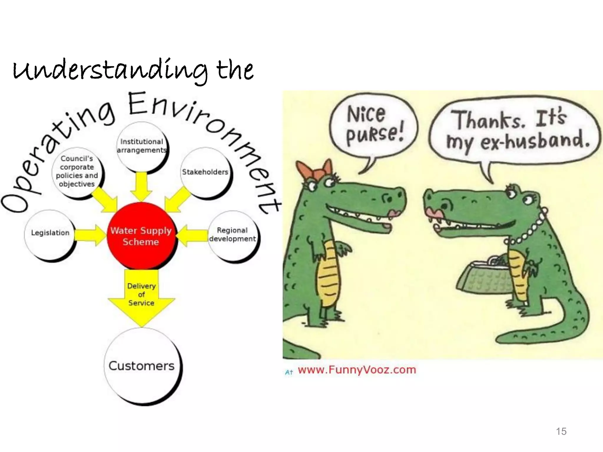 Understanding the

15

 