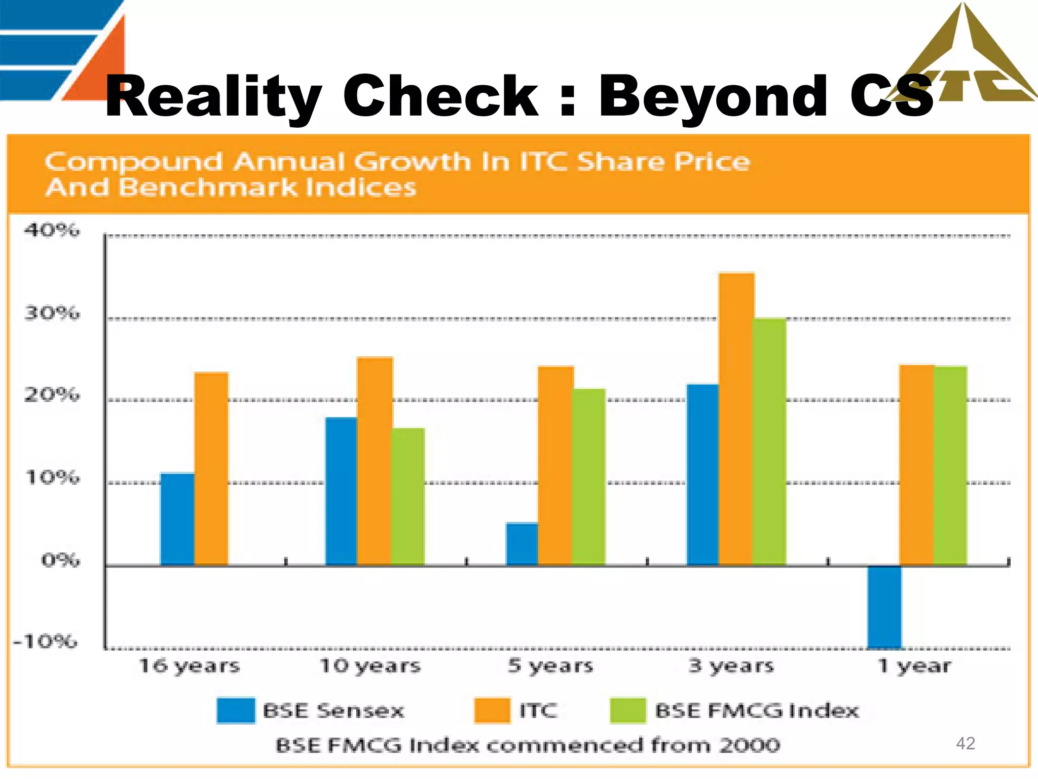 Reality Check : Beyond CS

42

 