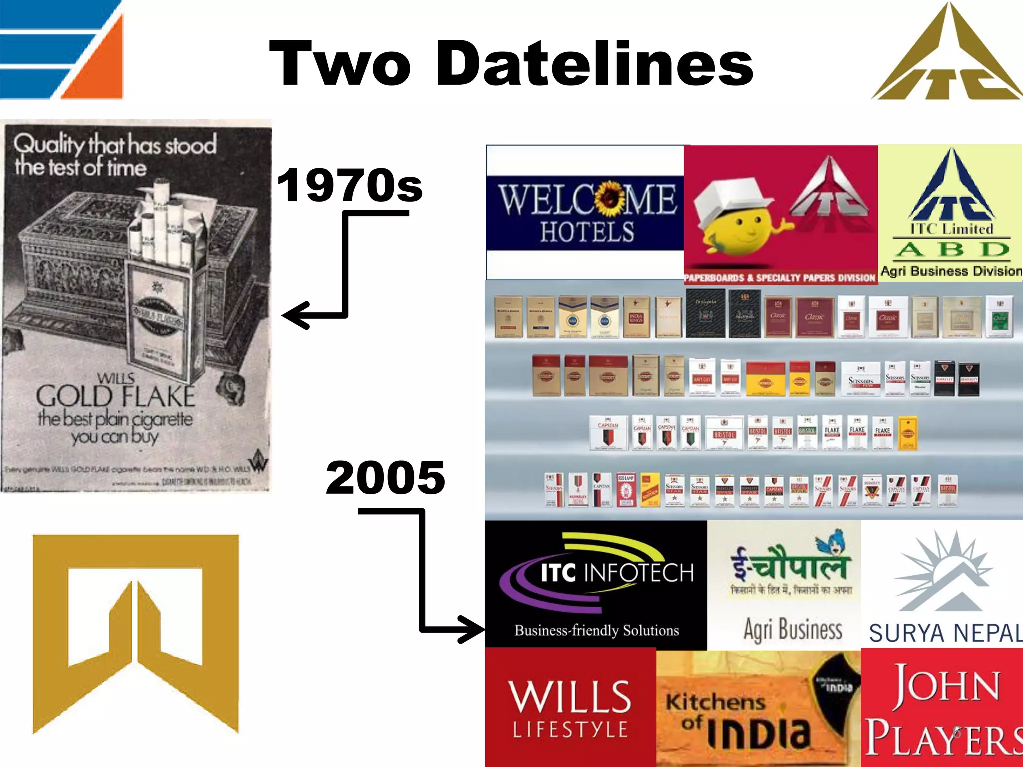 Two Datelines
1970s

2005

6

 