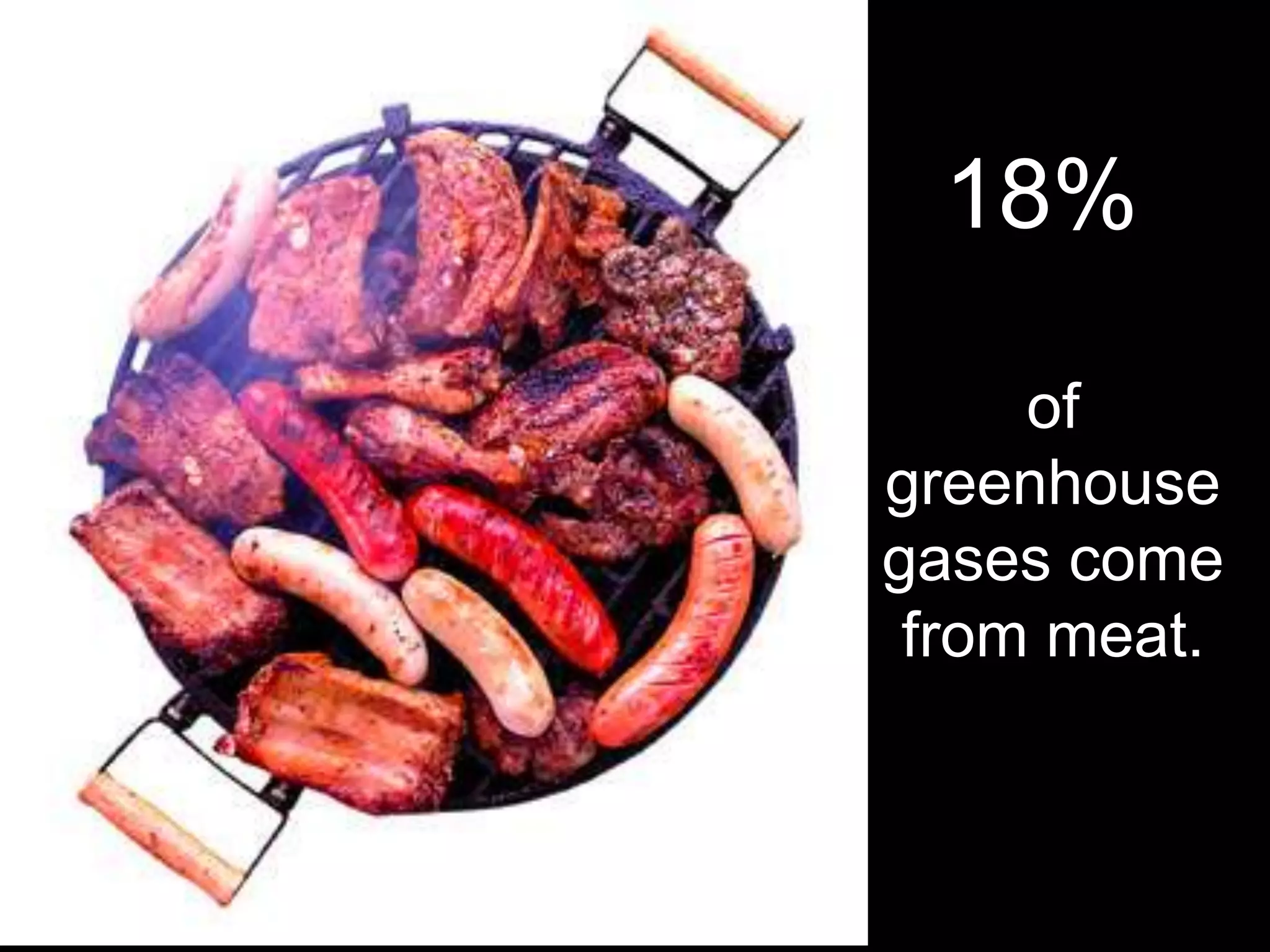 18%of greenhouse gases come from meat.