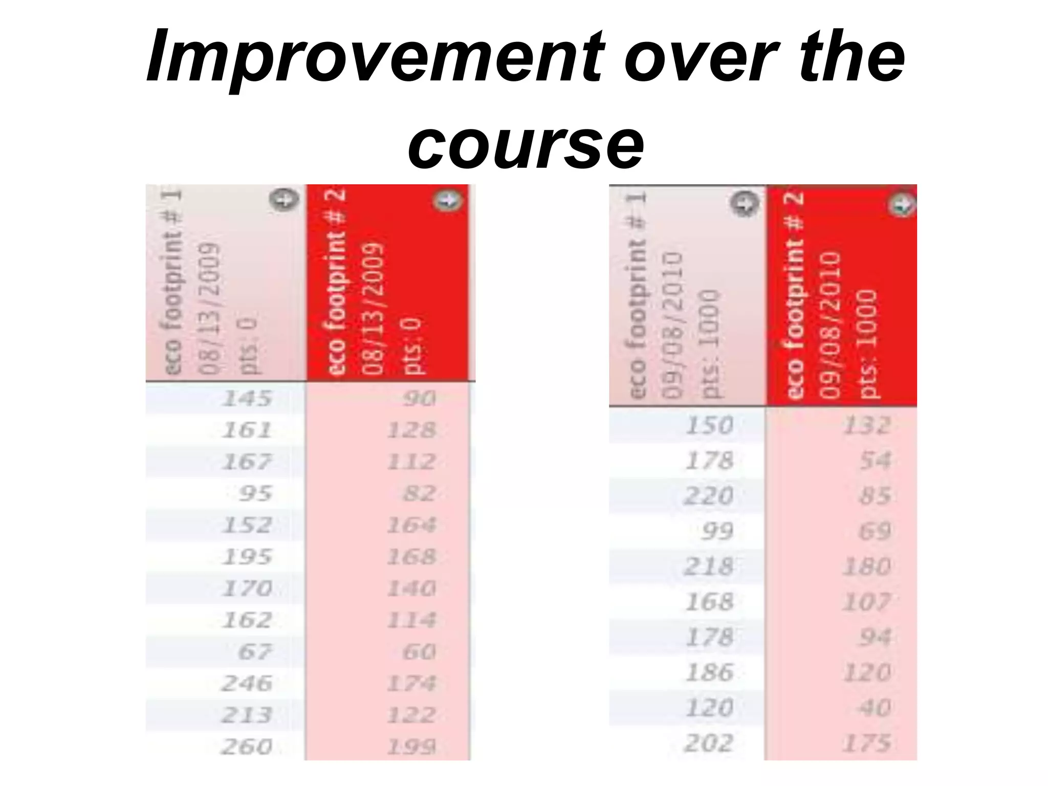 Lower safety regulation