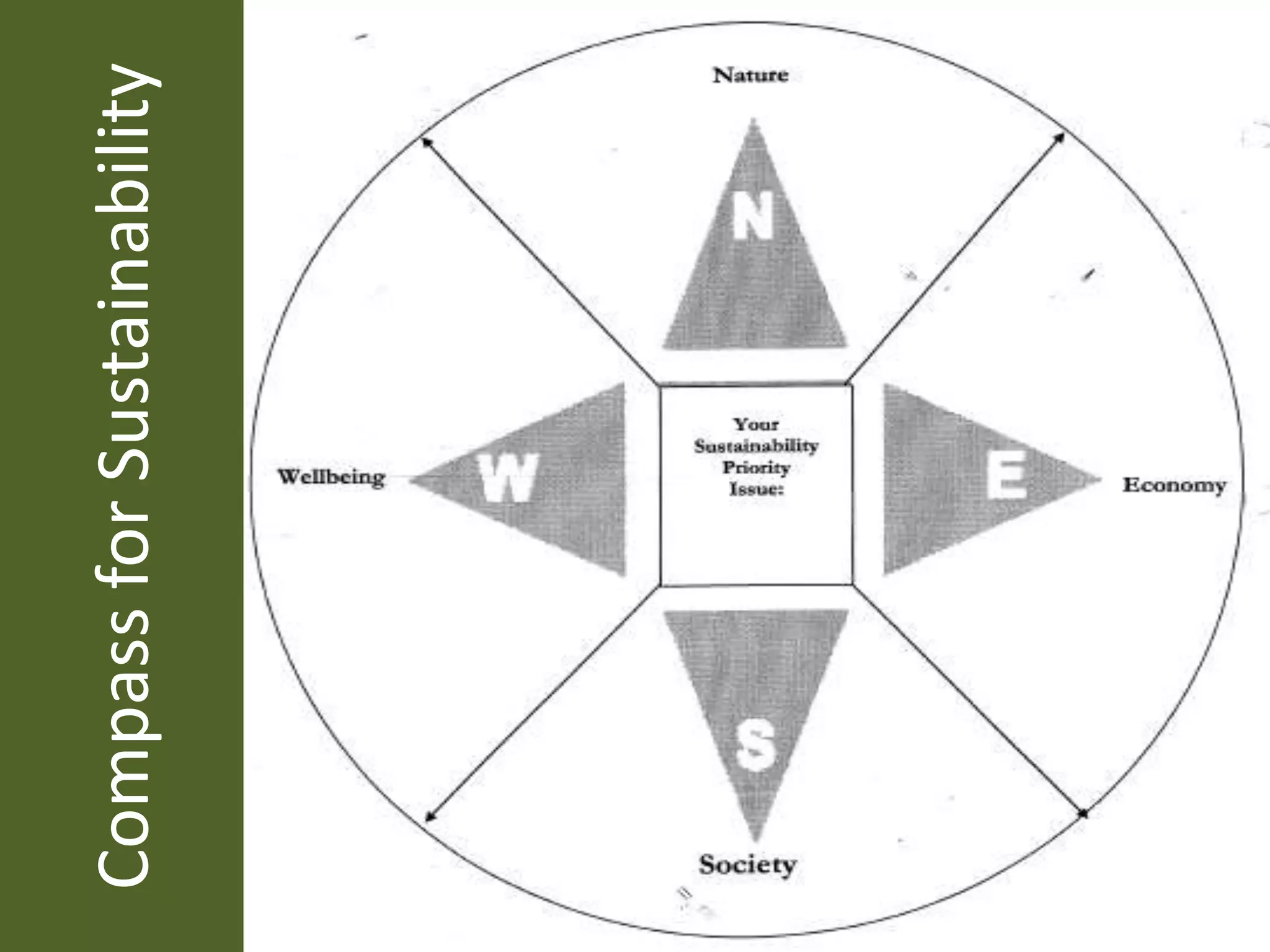 Improvement over the course