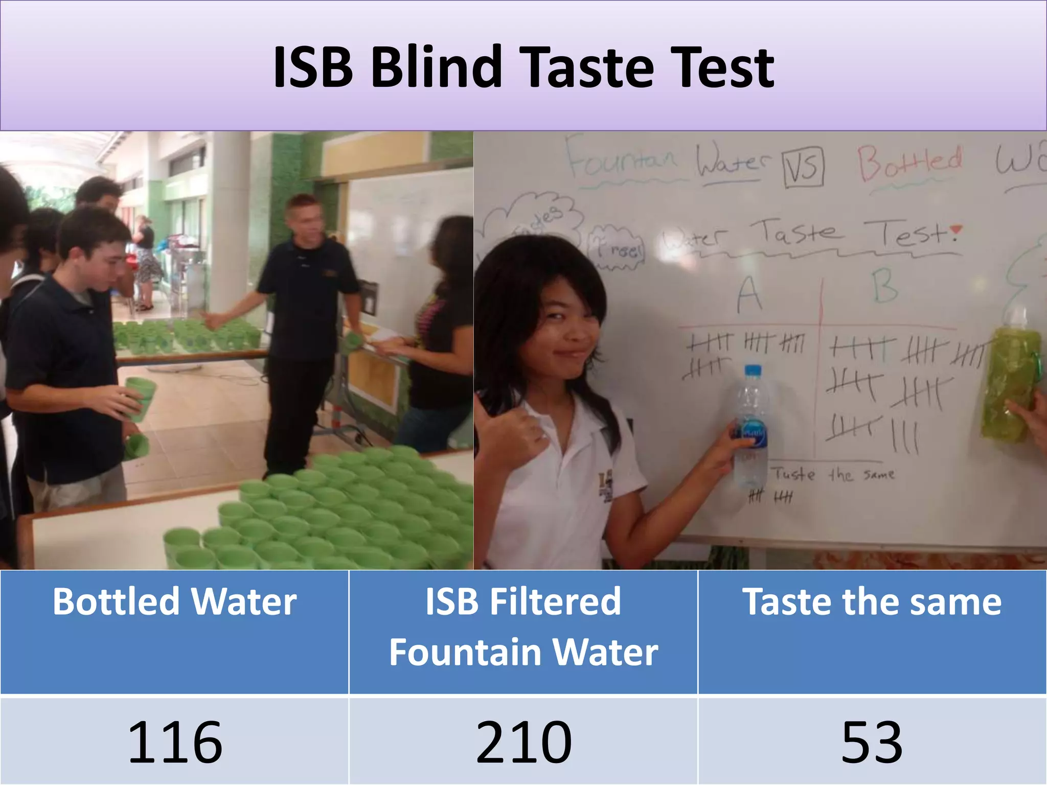 Green Panther Projectsgreen-panthers.blogspot.comMeatless MondaysReduction of Bottled WaterCarrotmob – Helping Businesses Ban the Bag