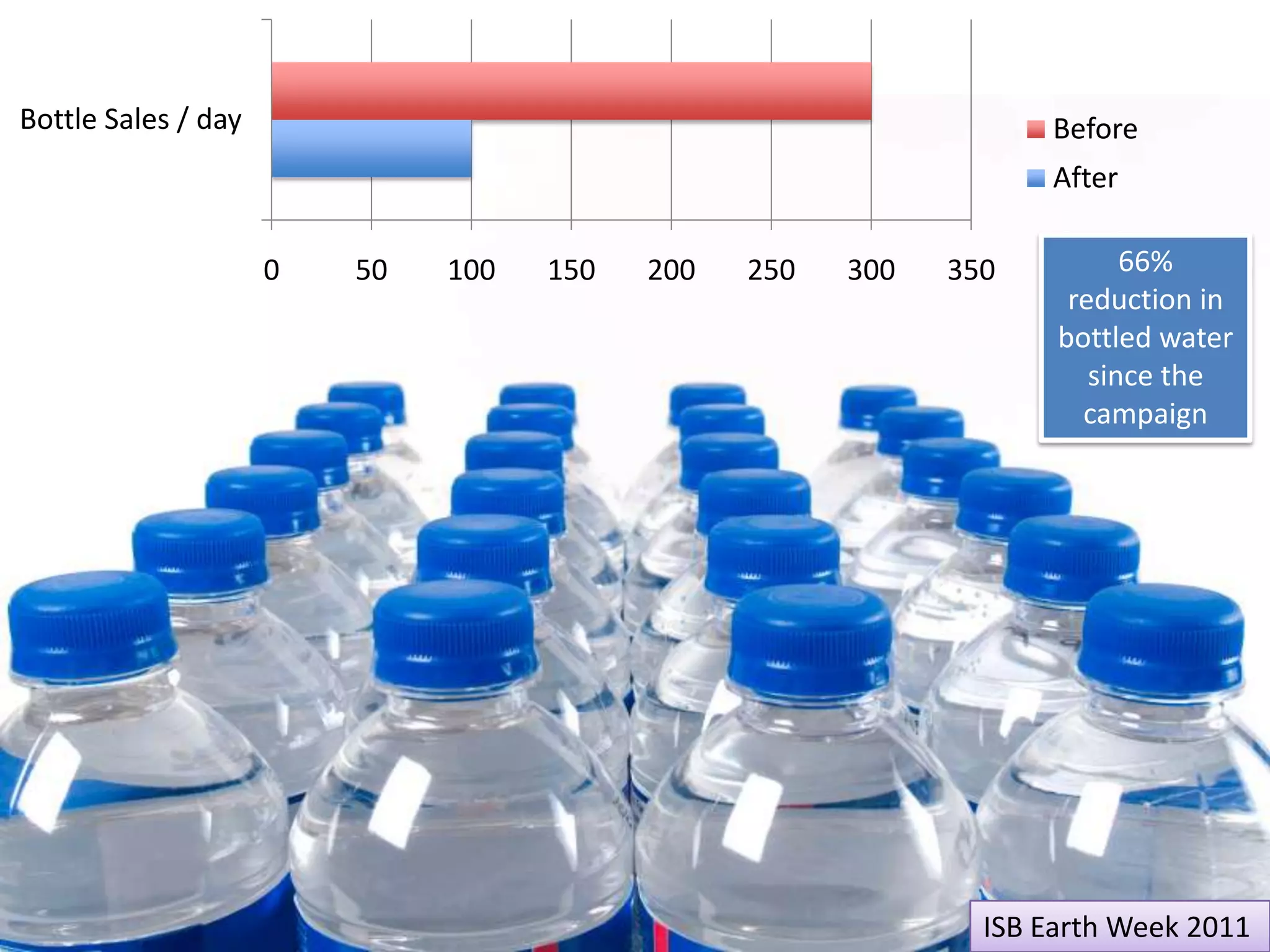 What about our water?It’s filtered tap water.